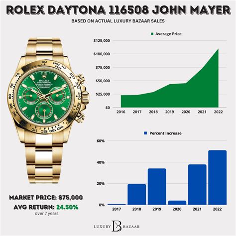 how much does a rolex watch cost|rolex watch price chart.